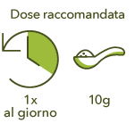 Dosaggio consigliato